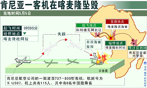 喀麦隆人口_喀麦隆 人口