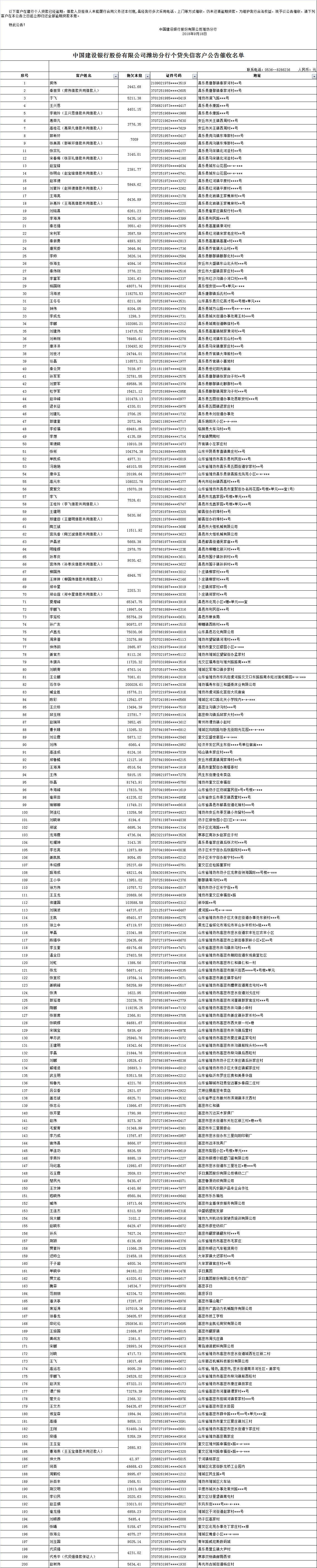 中国建设银行催收名单
