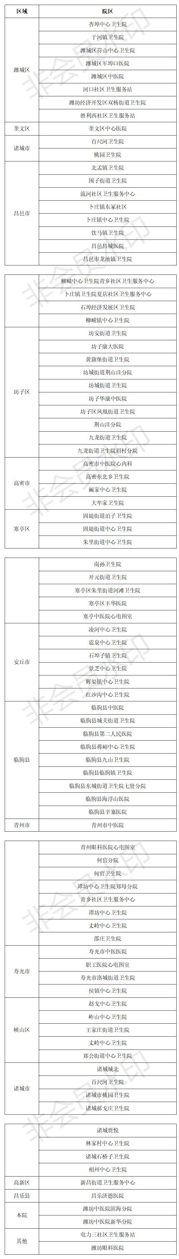 潍坊市中医院值班医师发现胸前区导联均出现st段损伤性抬高,似单向