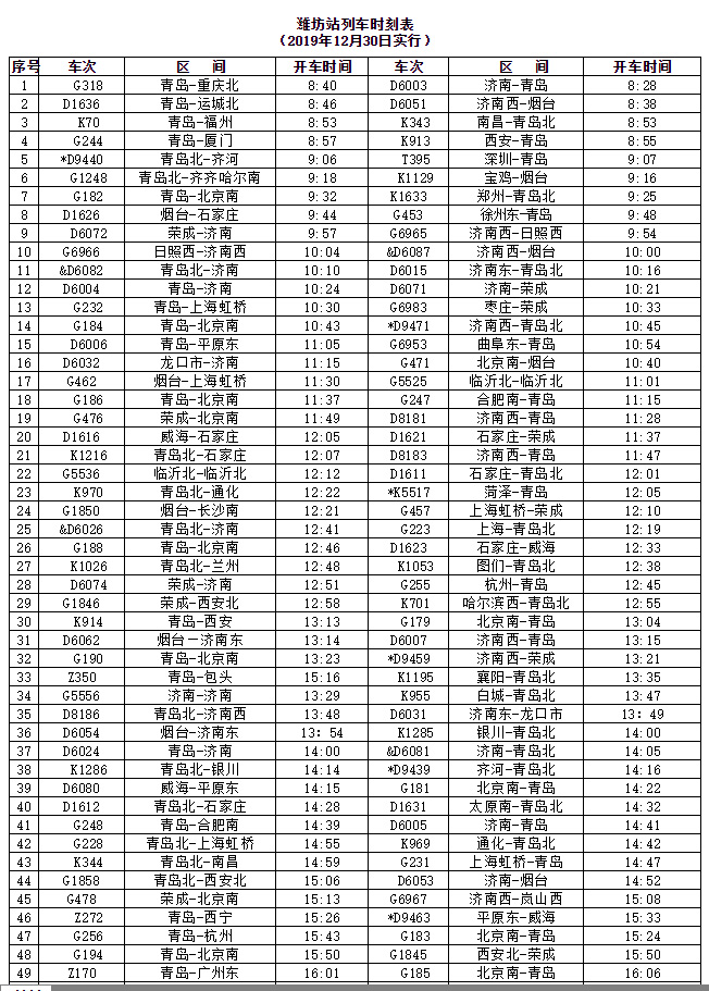 七,途径潍坊站旅客列车时刻表如下