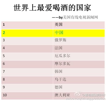 世界10大最爱喝酒的国家中国排第二:揭秘中国酒文化历史