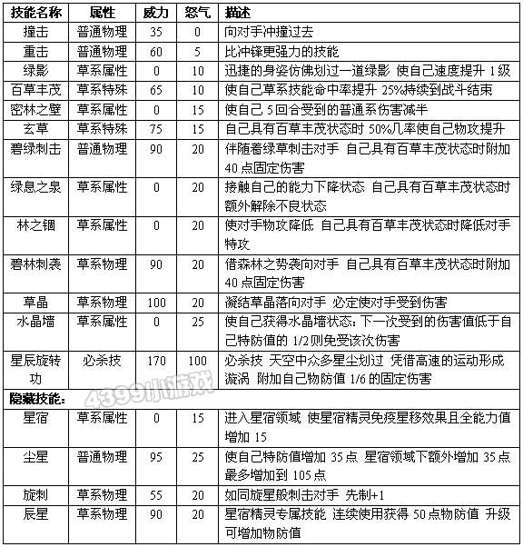 赛尔号2白羊座 史昂技能表进化图种族值