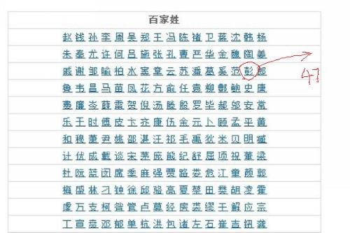 人口最多的姓氏_2013中国姓氏人口排名