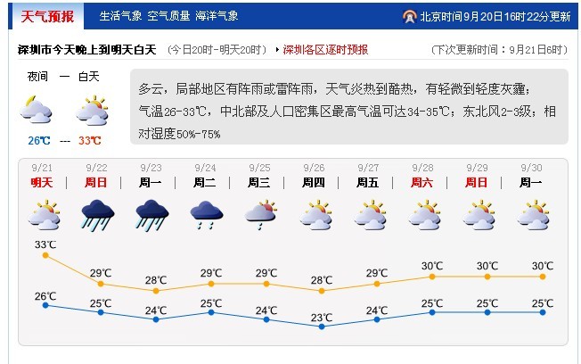 潍坊天气预报15天未来