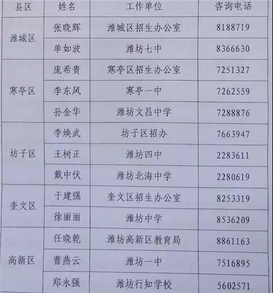 全国人口信息服务表_中国的人口(3)