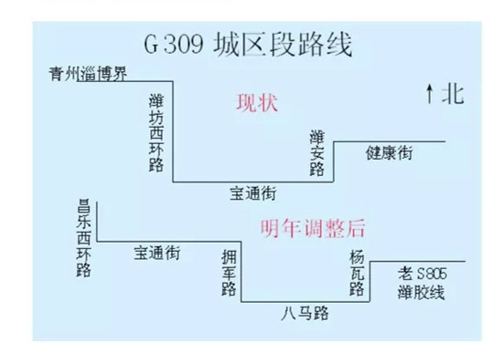 潍坊城区这几条309国道哪条才最正宗