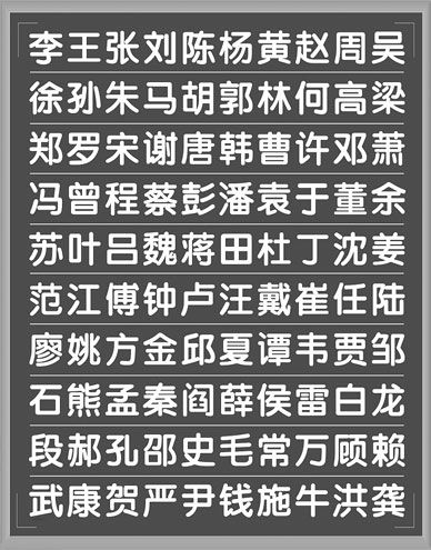 2013百家姓新排名 李王张三姓占中国人口21.4%