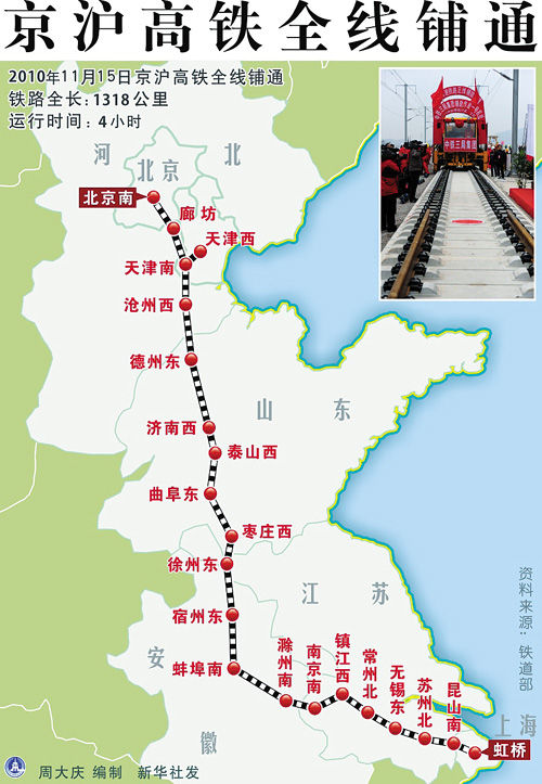 京沪铁路经过哪些城市图片