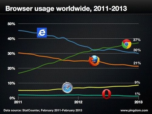 ChromeȡIE һ