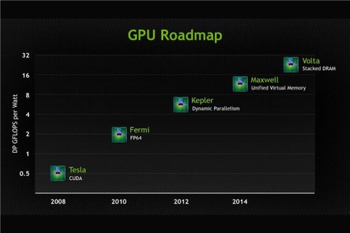 1TB/sջʽDRAM NVIDIAGPUܹ