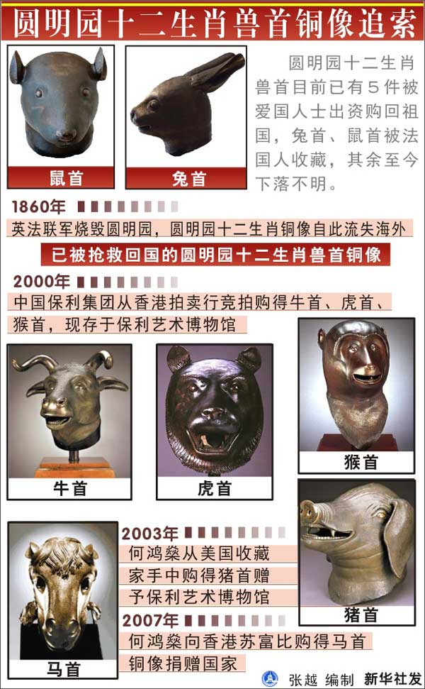 回顾:圆明园十二生肖兽首铜像文物追索
