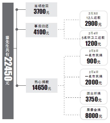 ũ񹤹:ѻ7800 ϲ(1)__