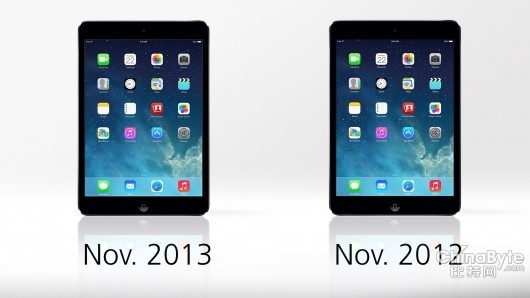 The Retina model is releasing about a year after the first iPad mini arrived