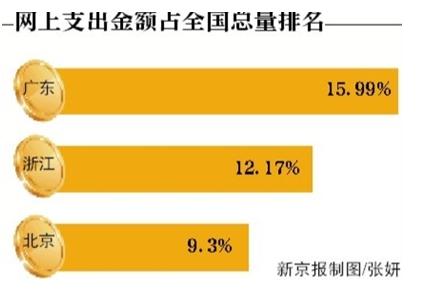理财支付基金宝里有钱吗_理财支付基金宝里钱怎么用_支付宝里的基金理财