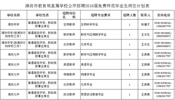 潍坊58同城招聘_潍坊广搜 图 寿光58同城代理商 58同城代理商高清图片 高清大图(5)