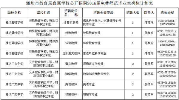 潍坊58同城招聘_潍坊广搜 图 寿光58同城代理商 58同城代理商高清图片 高清大图(5)