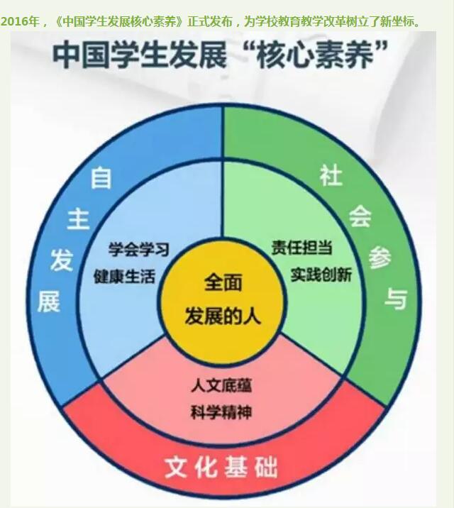 中国学生发展核心素养项目领衔专家林崇德团队走进潍外