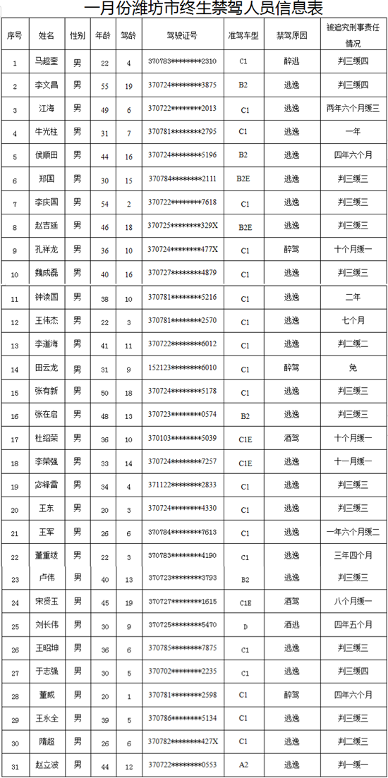 2019年潍坊常住人口_潍坊风筝(3)